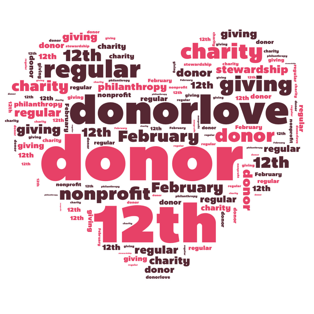 Heart shaped Wordle feature giving, donor and fundraising-related words in various sizes.