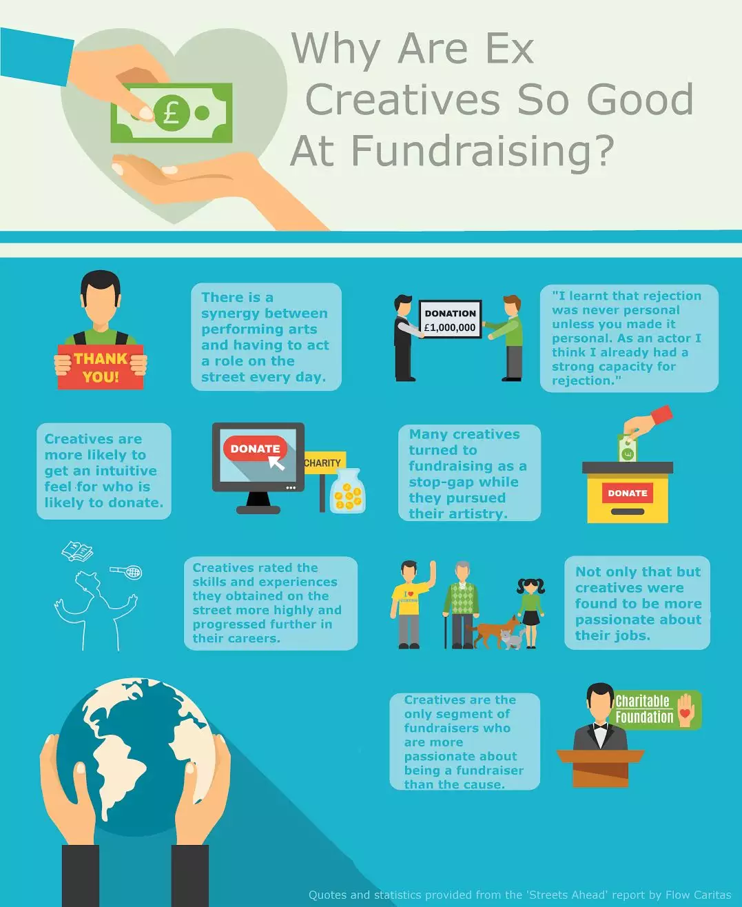 Infographic: why are ex-creatives so good at fundraising?