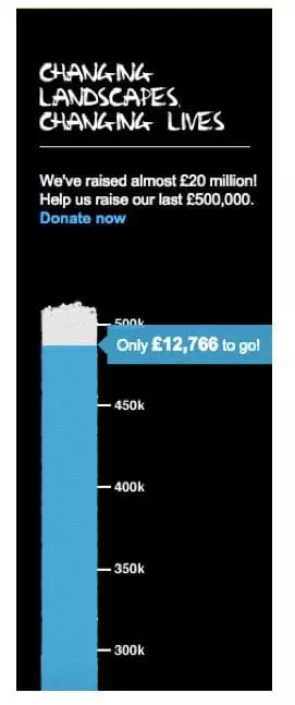 Complete it - a totaliser
