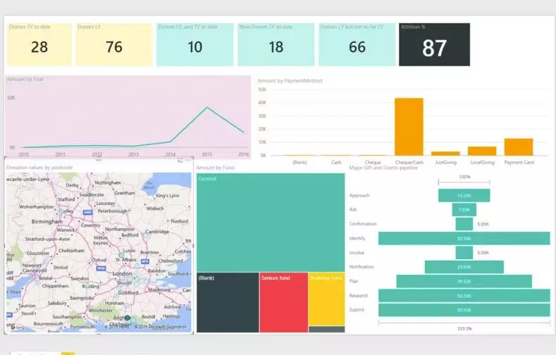Donorfy data dashboard