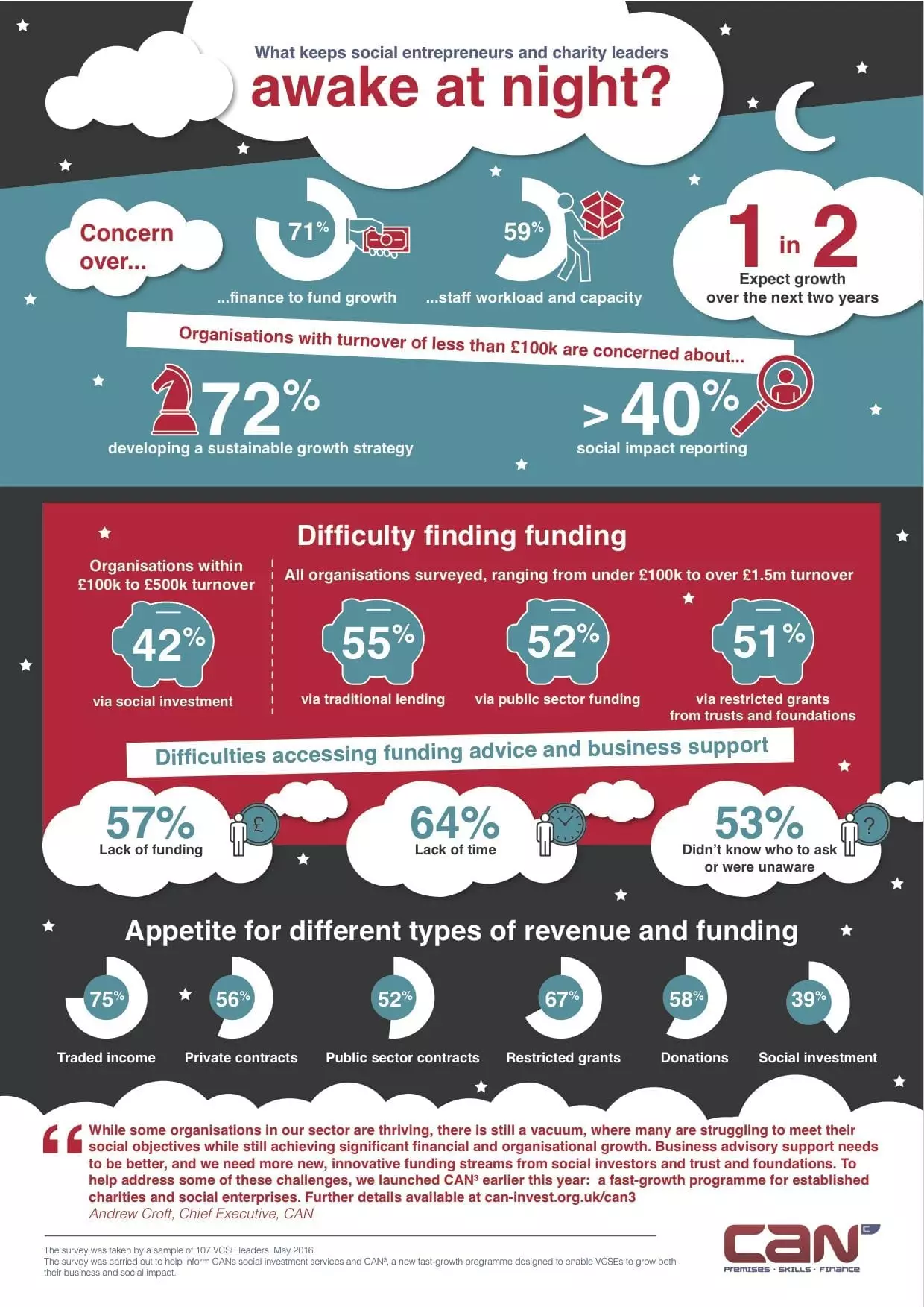 CAN infographic