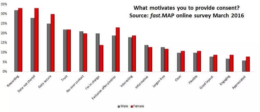 fast.MAP online survey chart