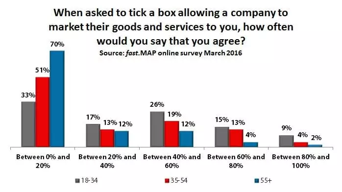 fast.MP survey chart