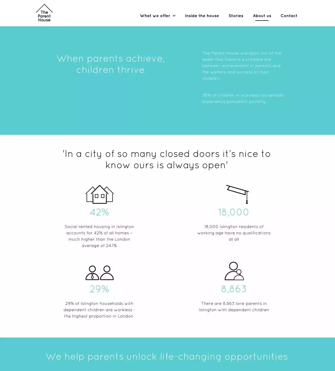 The Parent House About Us page