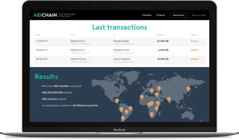 AidCoin