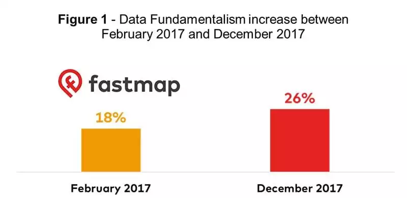 Fastmap - chart 1