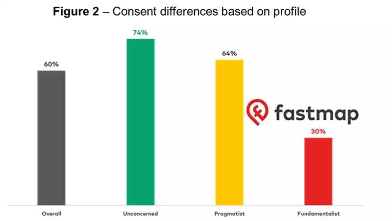 Fastmap - chart 2