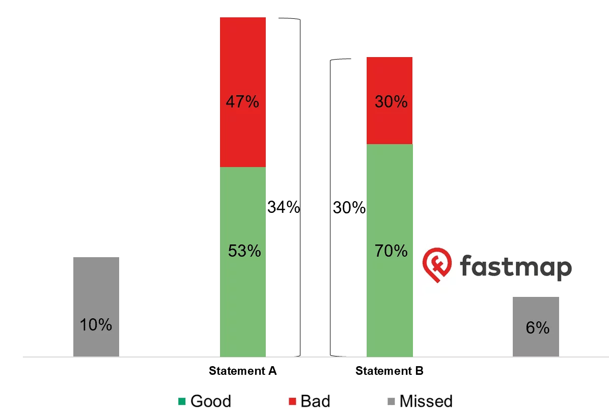 Difference in consent quality - source: fastmap.com