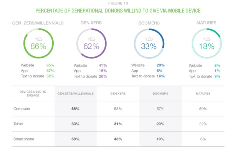 Blackbaud The Next Generation of UK Giving