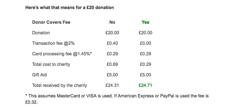 Virgin Money Giving
