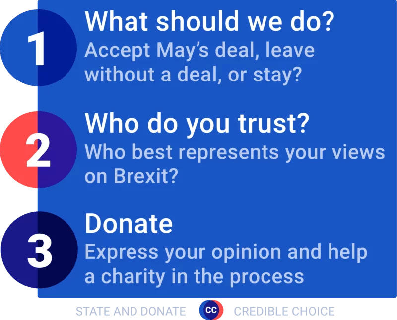 How Credible Choice works
