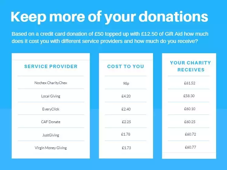 Price comparisons by CharityChex