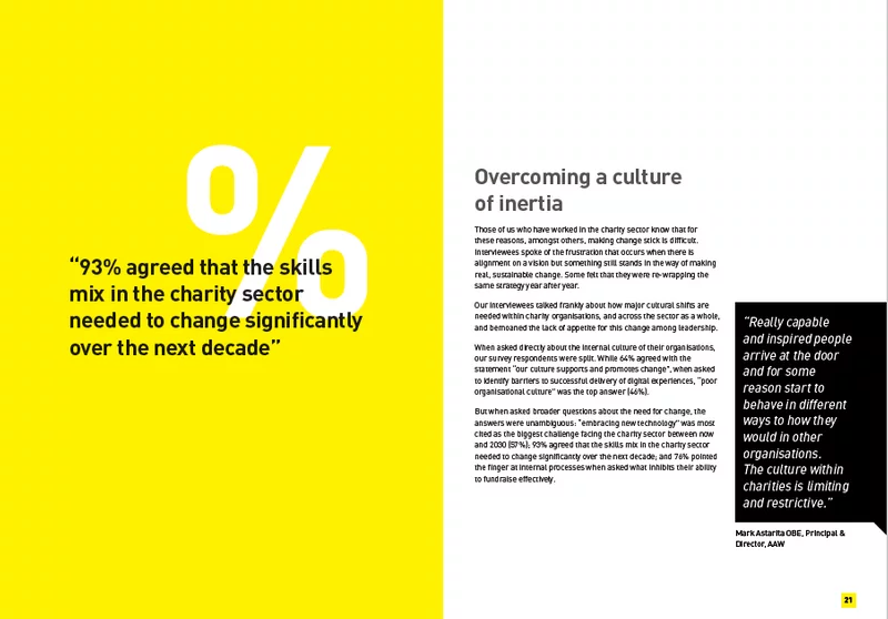 Future Charity report