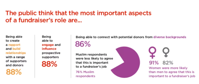 IoF Public perception research