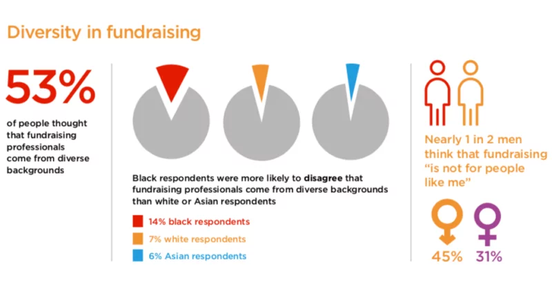Diversity IoF public perceptions