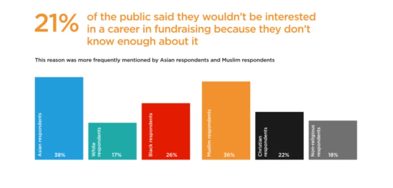 public perceptions