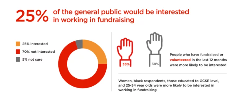 public perceptions