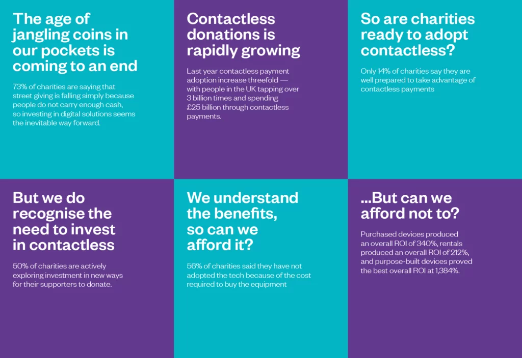 Six statistics on contactless giving
