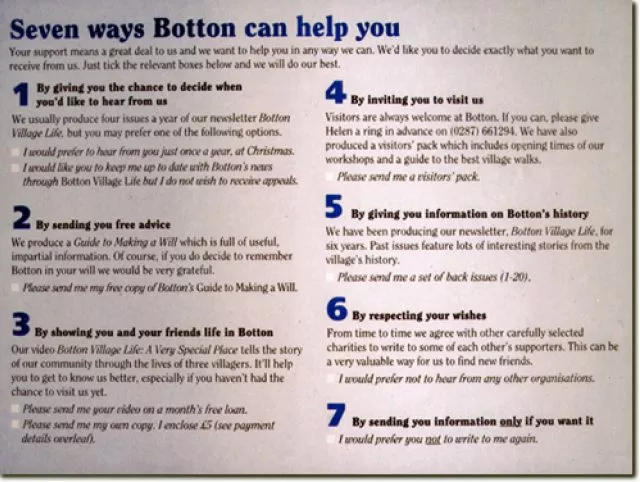 Botton Village fundraising
