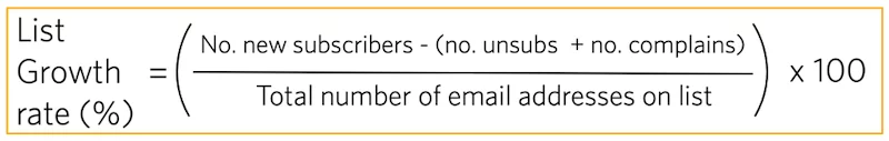 How to calculate your list growth rate