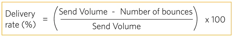 Delivery rate equation