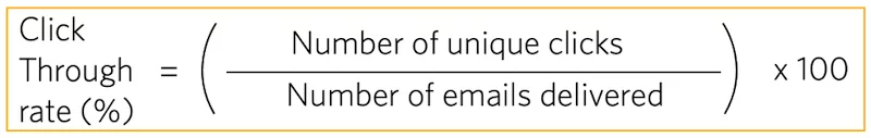 Click through rate formula