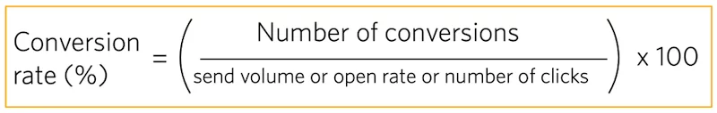 Conversion rate formula
