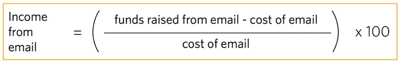 Calculation for income from email