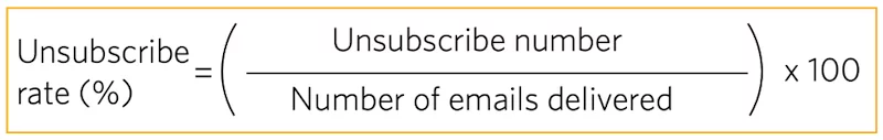 Calculating the unsubscribe rate