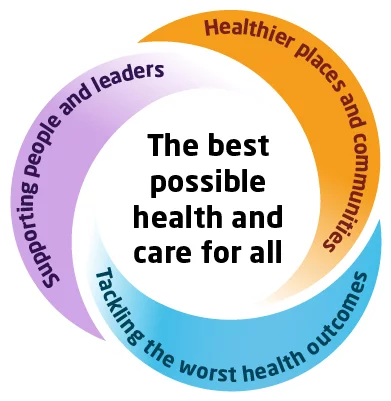 The King's Fund's strategy priorities 2020