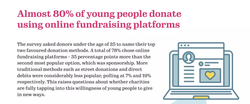 Statistic from GAYL research into giving by younger people