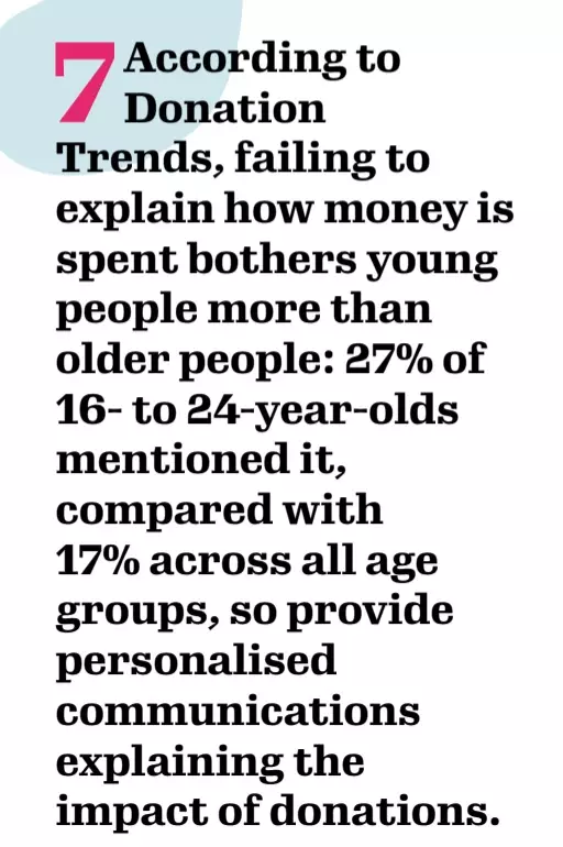 Younger donors are particularly concerned about how donations are spent - from GAYL's research report