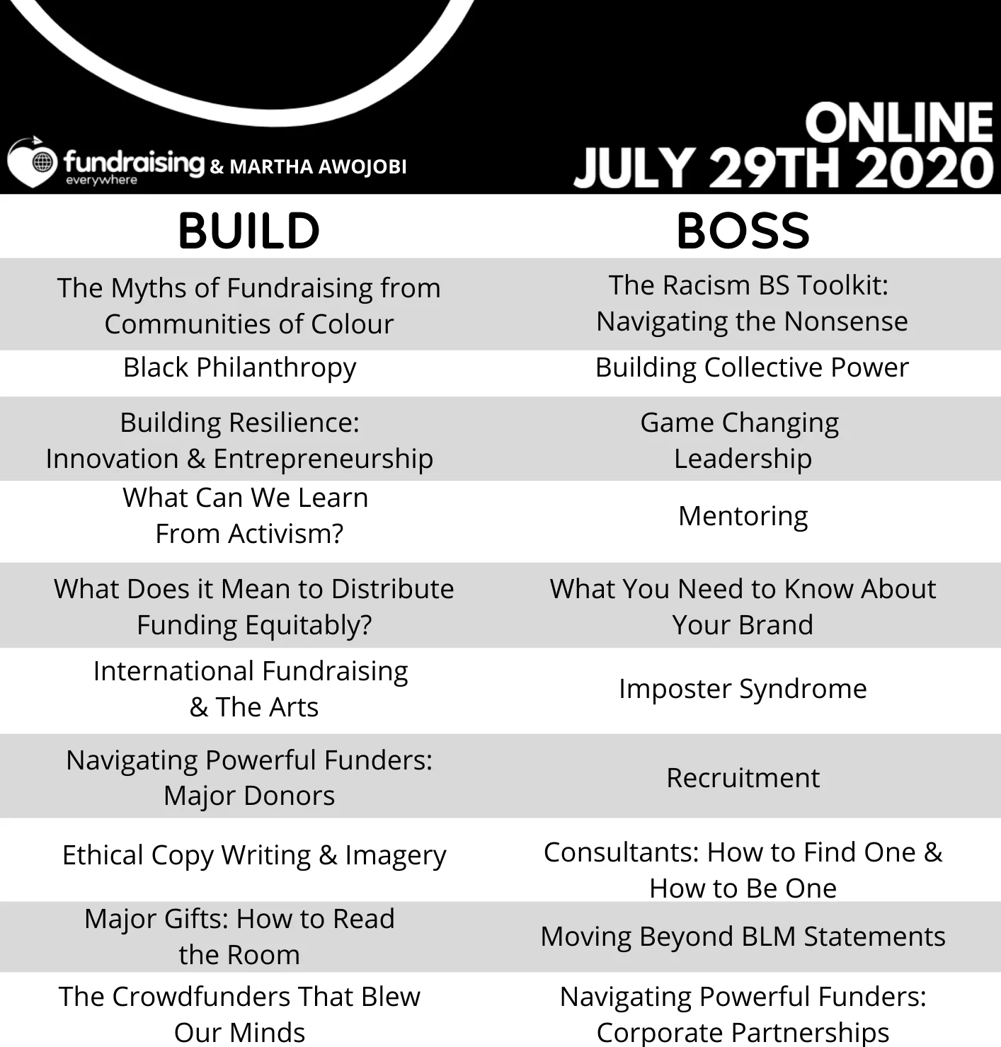 Outline of BAME Fundraising conference 2020