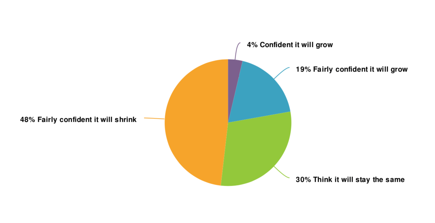 =mc consulting chart