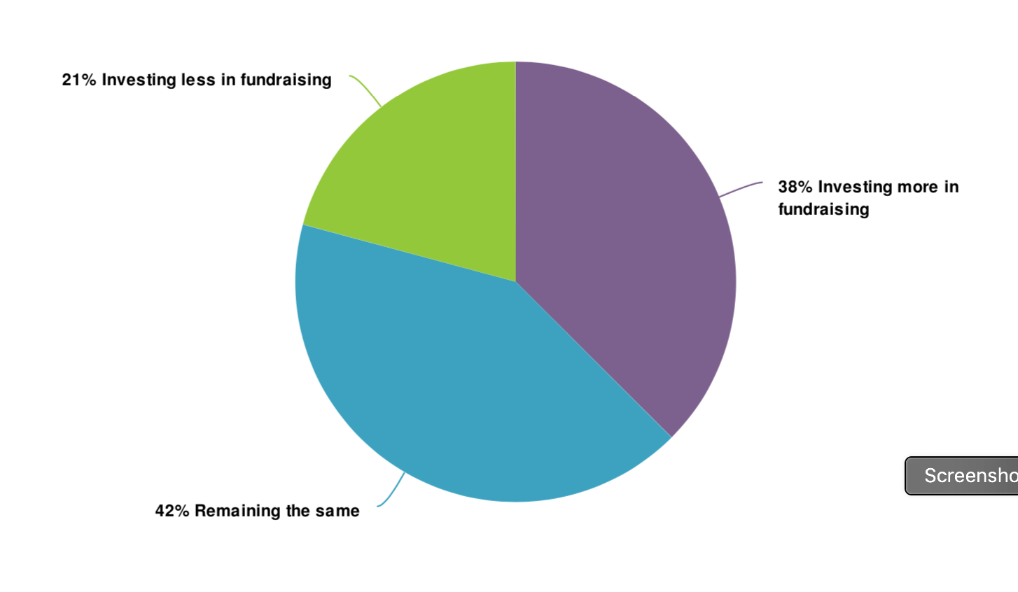 =mc consulting chart