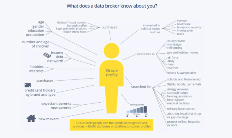 ProPrivacy infographic