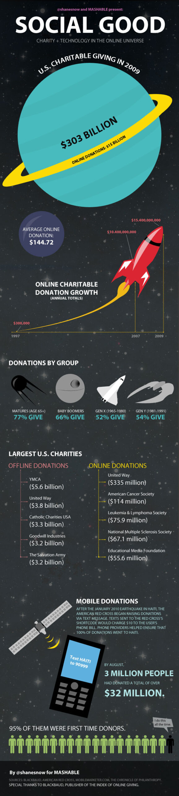 Social good infographic