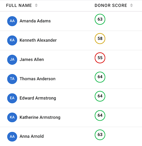 Full name and donor score list - Fundraising KIT