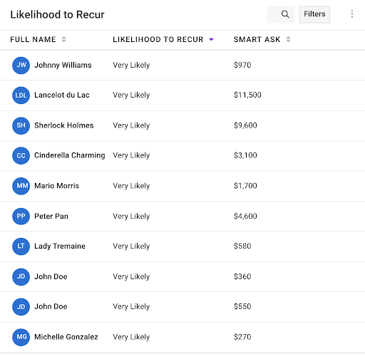 Likelihood to recur list - Fundraising KIT
