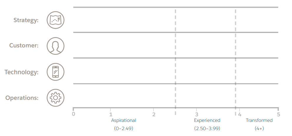 Chart table by Salesforce.org with question - where do you map?