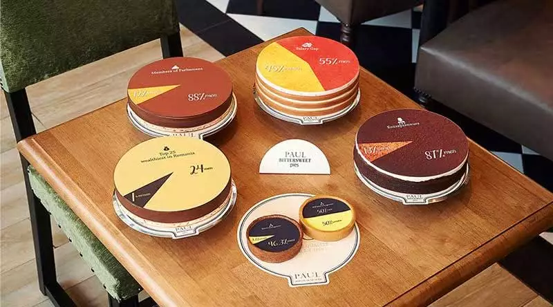 Statistics about gender equality in Romania on a plate