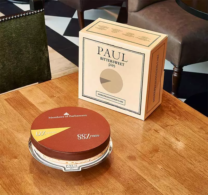 Male/female ration of members of parliament in Romania - served as a cake by Paul