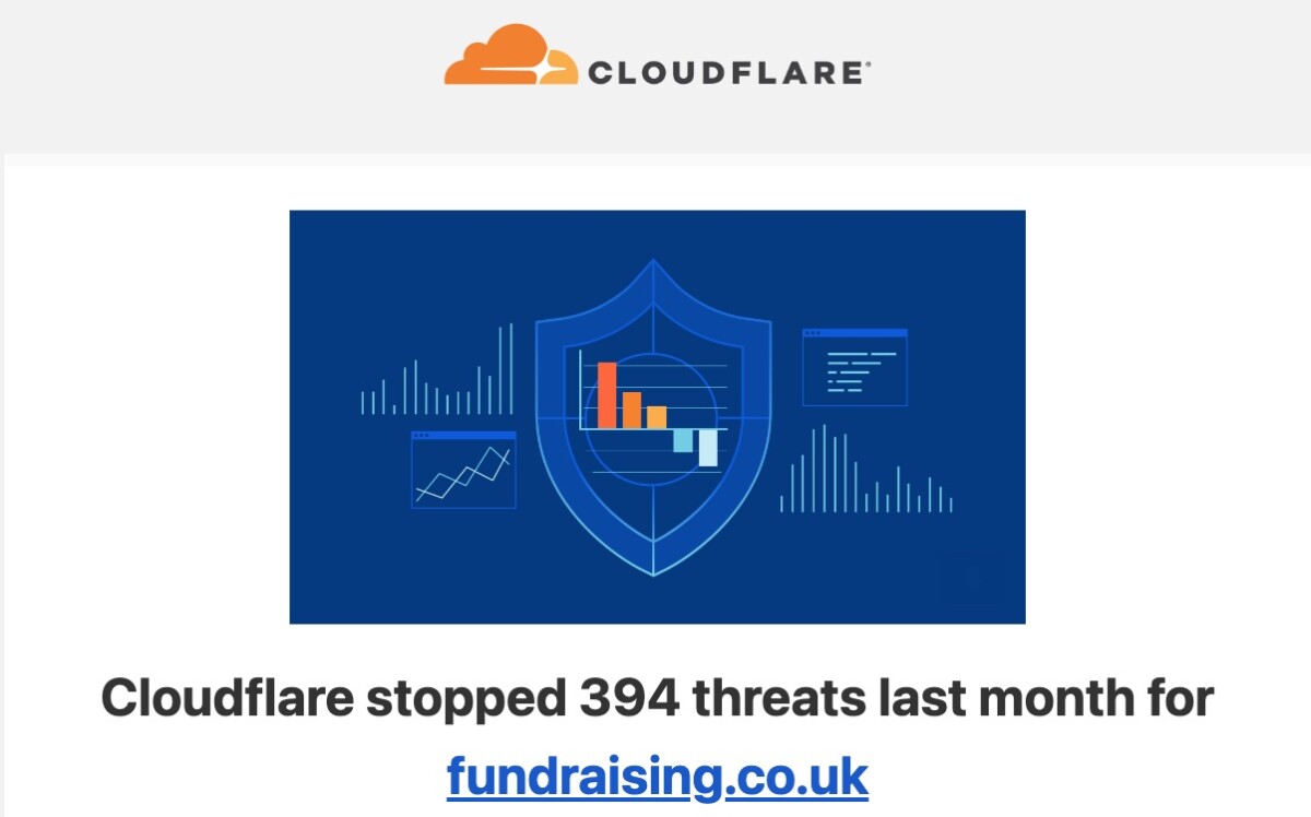 Screenshot from Cloudflare reporting 394 threats against fundraising.co.uk during November 2022.