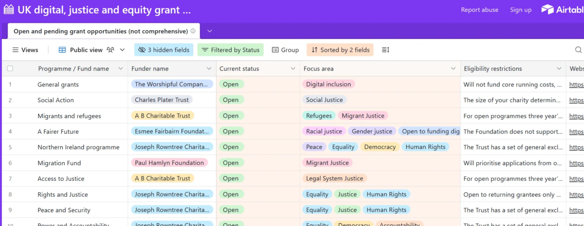 Airtable listing of Catalyst's funding directory.