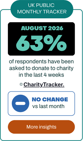 CharityTracker results August 2026