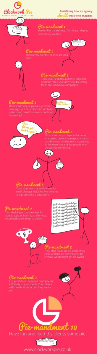 Clockwork Pie infographic