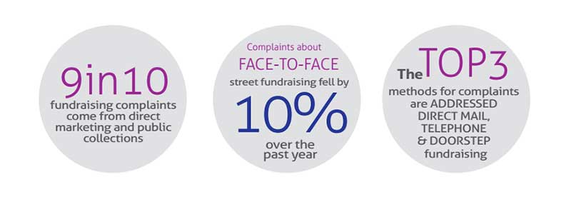 Statistics from the FRSB Complaints Report 2014