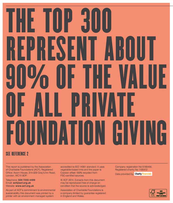 Top 300 foundations represent 90% of the value of all private foundation giving: Association of Charitable Foundations