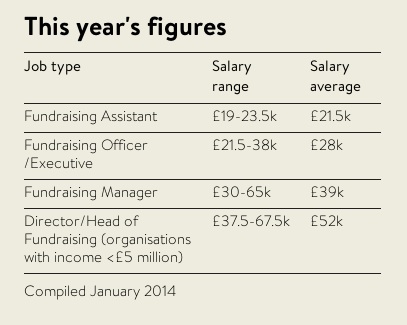 Kage Partnership Annual Fundraising Salary 2014