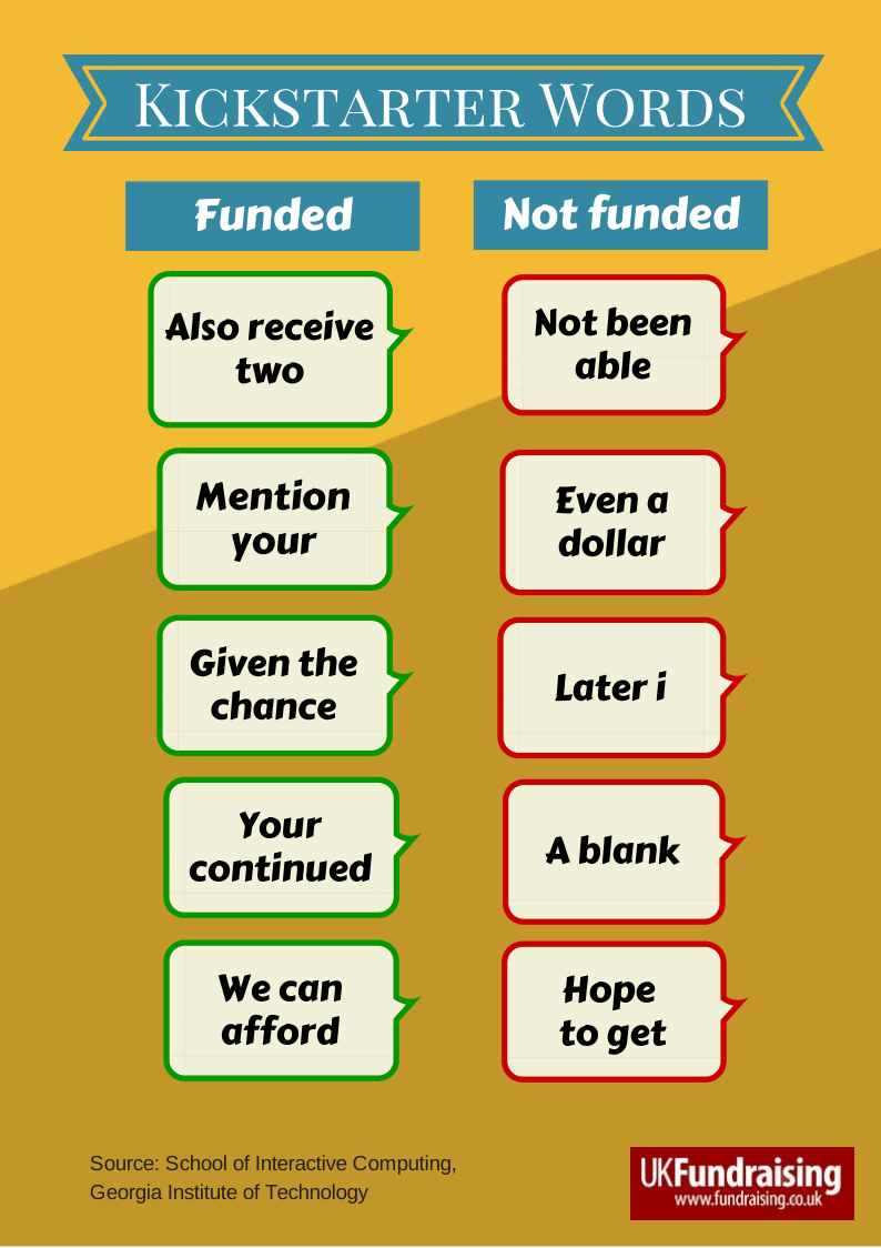 Kickstarter words - by Howard Lake